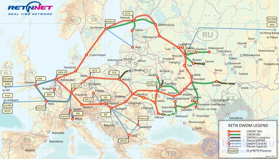 Principles of building backhaul transport communication networks, Internet backbone networks