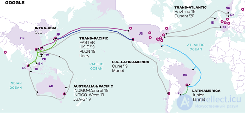 Principles of building backhaul transport communication networks, Internet backbone networks