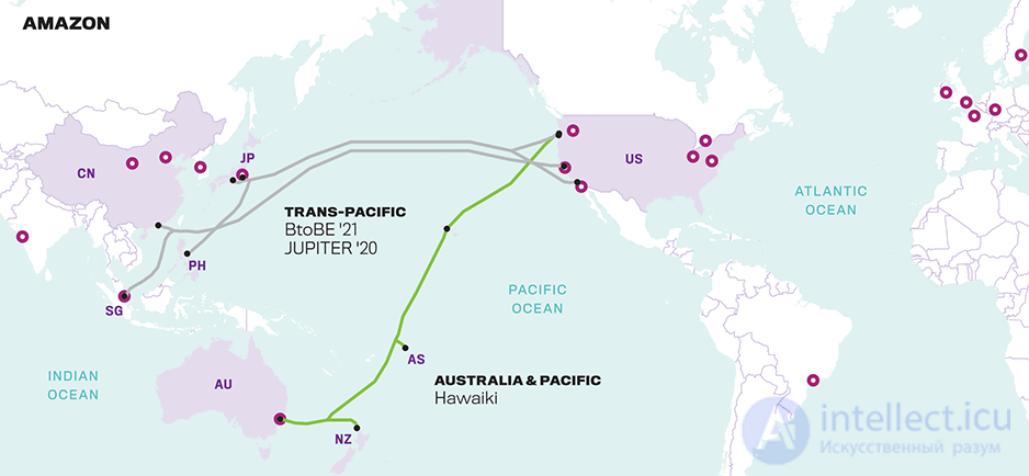 Principles of building backhaul transport communication networks, Internet backbone networks