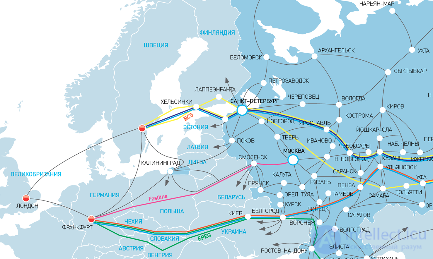 Principles of building backhaul transport communication networks, Internet backbone networks