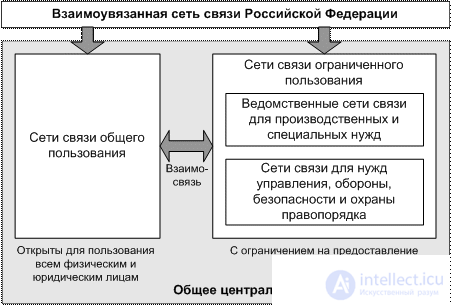 Principles of building backhaul transport communication networks, Internet backbone networks