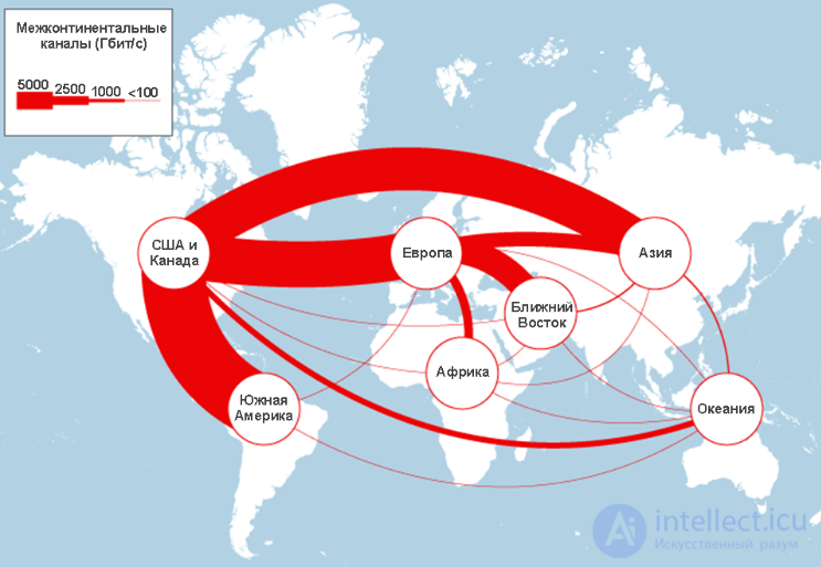Principles of building backhaul transport communication networks, Internet backbone networks