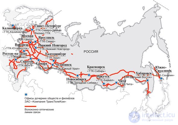 Principles of building backhaul transport communication networks, Internet backbone networks