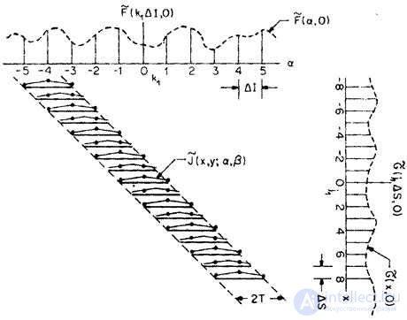   9.2.  DISCRETED SUPERPOSITION OPERATOR 