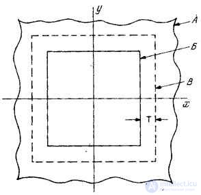   9.2.  DISCRETED SUPERPOSITION OPERATOR 