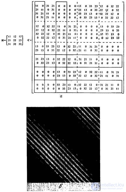   9.3.  OPERATOR OF CYCLIC SUPERPOSITION 