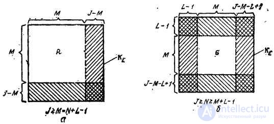 9.4.  RELATIONSHIP BETWEEN LINEAR OPERATORS