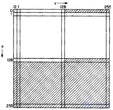   10.2.  Fourier transform 