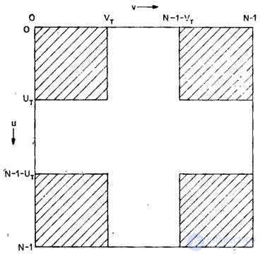   10.2.  Fourier transform 