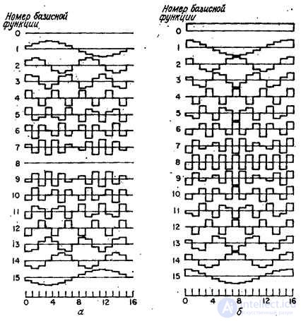   10.2.  Fourier transform 