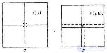   10.3.  COSINUS CONVERSIONS 