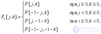   10.3.  COSINUS CONVERSIONS 