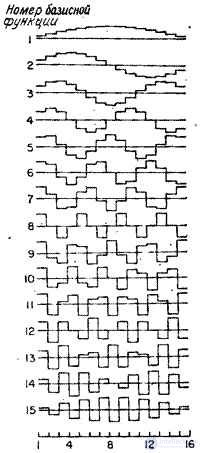   10.4.  SINUS TRANSFORMATION 