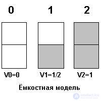 1.3.  Information coding system.  Bit.  Byte.  Trit.  Thrite.  Qubit