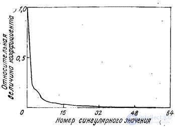   10.9.  SINGULAR CONVERSION 