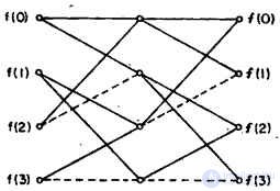   10.10.  ALGORITHMS OF CALCULATIONS 