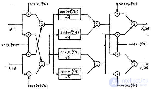   10.10.  ALGORITHMS OF CALCULATIONS 