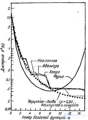   10.11.  STATISTICAL ANALYSIS OF TRANSFORMED IMAGES 