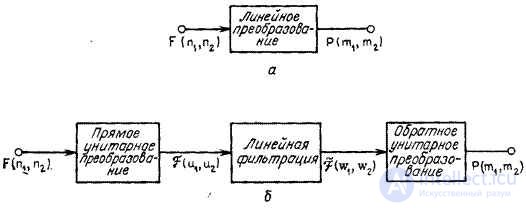   11.1.  PROCESSING USING THE TRANSFORMATION 