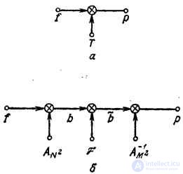   11.1.  PROCESSING USING THE TRANSFORMATION 