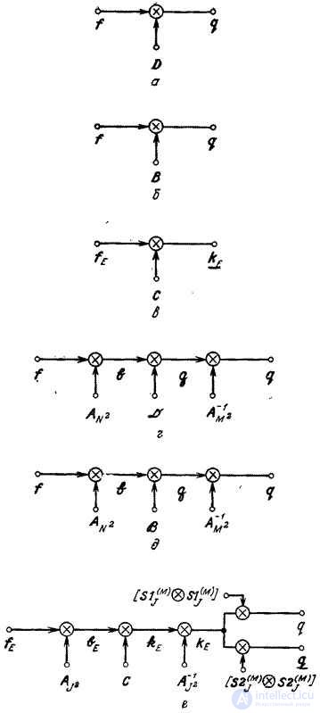 11.2.  SUPERPOSITION WITH TRANSFORMATION