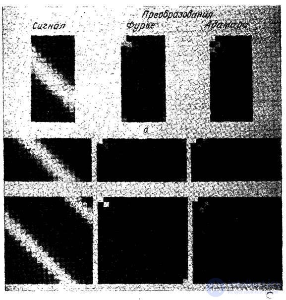 11.2.  SUPERPOSITION WITH TRANSFORMATION