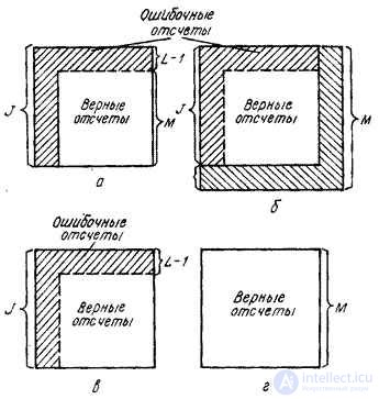 11.3.  Convolution using FFT