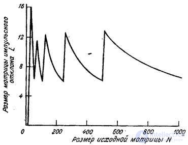 11.3.  Convolution using FFT