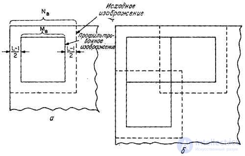 11.3.  Convolution using FFT