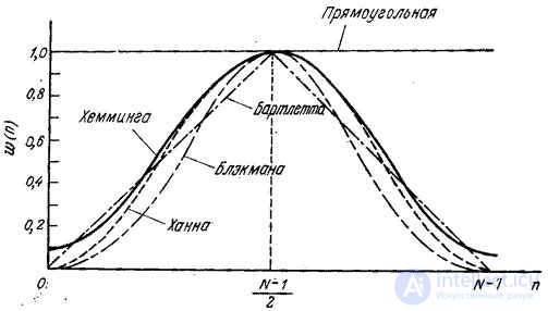   11.4.  FILTERS BASED ON FOURIER TRANSFORMATION 