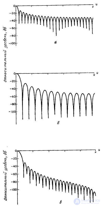   11.4.  FILTERS BASED ON FOURIER TRANSFORMATION 