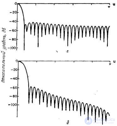   11.4.  FILTERS BASED ON FOURIER TRANSFORMATION 