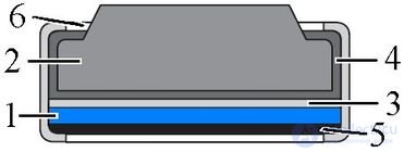   Constructions of various types of batteries (primary power sources) 