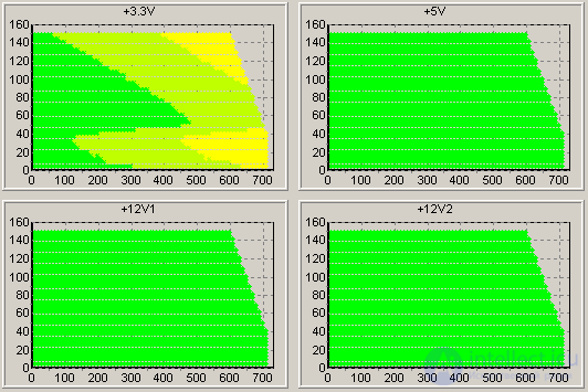   Linear and switching power supplies.  The device of computer power supplies and methods of their testing 