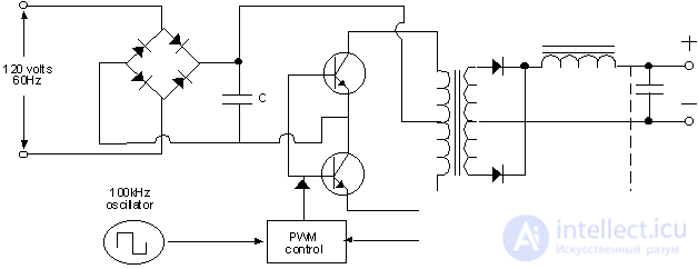   Linear and switching power supplies.  The device of computer power supplies and methods of their testing 