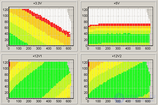   Linear and switching power supplies.  The device of computer power supplies and methods of their testing 