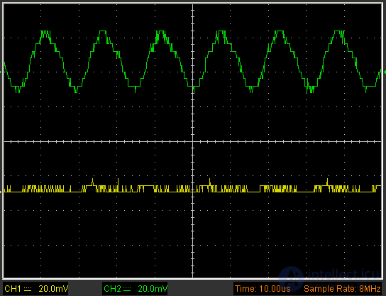   Linear and switching power supplies.  The device of computer power supplies and methods of their testing 