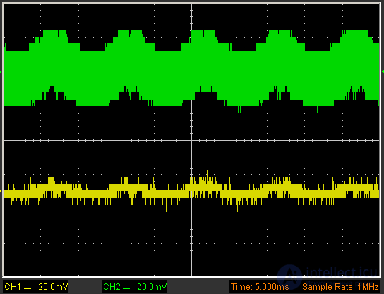   Linear and switching power supplies.  The device of computer power supplies and methods of their testing 