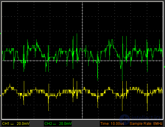   Linear and switching power supplies.  The device of computer power supplies and methods of their testing 