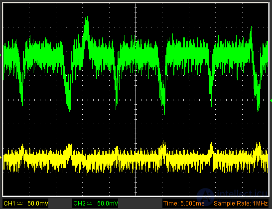   Linear and switching power supplies.  The device of computer power supplies and methods of their testing 