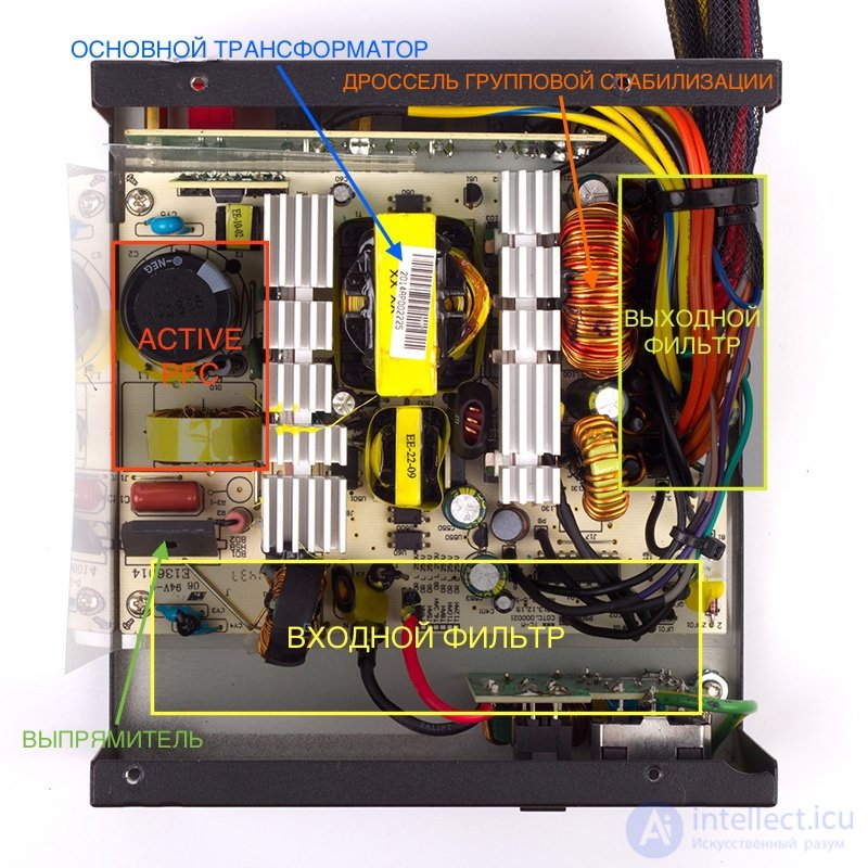   Linear and switching power supplies.  The device of computer power supplies and methods of their testing 