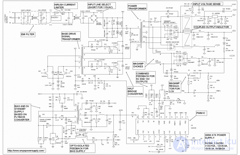   Linear and switching power supplies.  The device of computer power supplies and methods of their testing 