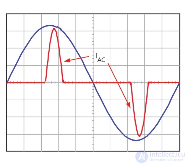   Linear and switching power supplies.  The device of computer power supplies and methods of their testing 