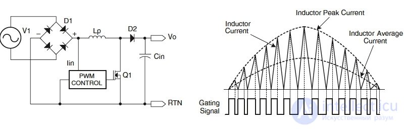   Linear and switching power supplies.  The device of computer power supplies and methods of their testing 