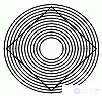   Visual distortions Visual illusions 