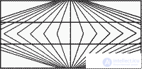   Visual distortions Visual illusions 