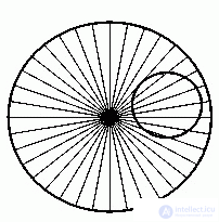   Visual distortions Visual illusions 