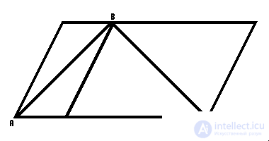   Illusions of perception of size Visual illusions 