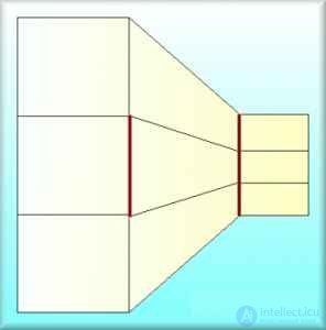   Illusions of perception of size Visual illusions 