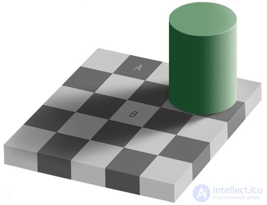   Illusions of color and contrast Visual illusions 